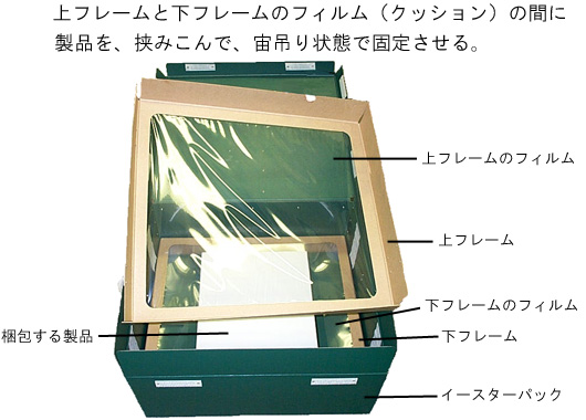 イースターパック®の構造