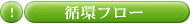 packIT導入による環境フロー